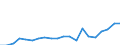 KN 11041961 /Exporte /Einheit = Preise (Euro/Tonne) /Partnerland: Kanada /Meldeland: Eur27_2020 /11041961:GetreidekÃ¶rner von Gerste, Gequetscht