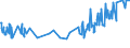 CN 11041961 /Exports /Unit = Prices (Euro/ton) /Partner: Greenland /Reporter: European Union /11041961:Rolled Barley Grains