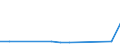 KN 11041961 /Exporte /Einheit = Preise (Euro/Tonne) /Partnerland: Zypern /Meldeland: Eur27_2020 /11041961:GetreidekÃ¶rner von Gerste, Gequetscht