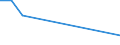 KN 11041961 /Exporte /Einheit = Preise (Euro/Tonne) /Partnerland: Israel /Meldeland: Eur15 /11041961:GetreidekÃ¶rner von Gerste, Gequetscht