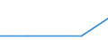 KN 11041961 /Exporte /Einheit = Preise (Euro/Tonne) /Partnerland: Australien /Meldeland: Eur28 /11041961:GetreidekÃ¶rner von Gerste, Gequetscht