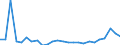 KN 11041961 /Exporte /Einheit = Preise (Euro/Tonne) /Partnerland: Intra-eur /Meldeland: Eur27_2020 /11041961:GetreidekÃ¶rner von Gerste, Gequetscht