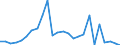 KN 11041961 /Exporte /Einheit = Preise (Euro/Tonne) /Partnerland: Extra-eur /Meldeland: Eur27_2020 /11041961:GetreidekÃ¶rner von Gerste, Gequetscht