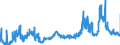 KN 11041969 /Exporte /Einheit = Preise (Euro/Tonne) /Partnerland: Frankreich /Meldeland: Eur27_2020 /11041969:GetreidekÃ¶rner von Gerste, als Flocken