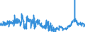 KN 11041969 /Exporte /Einheit = Preise (Euro/Tonne) /Partnerland: Niederlande /Meldeland: Eur27_2020 /11041969:GetreidekÃ¶rner von Gerste, als Flocken