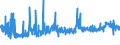 KN 11041969 /Exporte /Einheit = Preise (Euro/Tonne) /Partnerland: Italien /Meldeland: Eur27_2020 /11041969:GetreidekÃ¶rner von Gerste, als Flocken