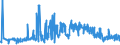 KN 11041969 /Exporte /Einheit = Preise (Euro/Tonne) /Partnerland: Ver.koenigreich /Meldeland: Eur27_2020 /11041969:Getreidekörner von Gerste, als Flocken