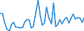 KN 11041969 /Exporte /Einheit = Preise (Euro/Tonne) /Partnerland: Ver.koenigreich(Ohne Nordirland) /Meldeland: Eur27_2020 /11041969:GetreidekÃ¶rner von Gerste, als Flocken