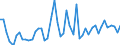 CN 11041969 /Exports /Unit = Prices (Euro/ton) /Partner: United Kingdom(Excluding Northern Ireland) /Reporter: Eur27_2020 /11041969:Flaked Barley Grains