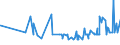 KN 11041969 /Exporte /Einheit = Preise (Euro/Tonne) /Partnerland: Island /Meldeland: Eur27_2020 /11041969:GetreidekÃ¶rner von Gerste, als Flocken