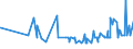 CN 11041969 /Exports /Unit = Prices (Euro/ton) /Partner: Iceland /Reporter: Eur27_2020 /11041969:Flaked Barley Grains