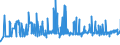 KN 11041969 /Exporte /Einheit = Preise (Euro/Tonne) /Partnerland: Schweiz /Meldeland: Eur27_2020 /11041969:GetreidekÃ¶rner von Gerste, als Flocken