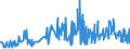 KN 11041969 /Exporte /Einheit = Preise (Euro/Tonne) /Partnerland: Slowakei /Meldeland: Eur27_2020 /11041969:GetreidekÃ¶rner von Gerste, als Flocken