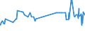 KN 11041969 /Exporte /Einheit = Preise (Euro/Tonne) /Partnerland: Moldau /Meldeland: Eur27_2020 /11041969:GetreidekÃ¶rner von Gerste, als Flocken