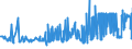 CN 11041969 /Exports /Unit = Prices (Euro/ton) /Partner: Croatia /Reporter: Eur27_2020 /11041969:Flaked Barley Grains