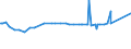 KN 11041969 /Exporte /Einheit = Preise (Euro/Tonne) /Partnerland: Aegypten /Meldeland: Eur27_2020 /11041969:GetreidekÃ¶rner von Gerste, als Flocken