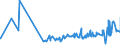 KN 11041969 /Exporte /Einheit = Preise (Euro/Tonne) /Partnerland: Kap Verde /Meldeland: Eur27_2020 /11041969:GetreidekÃ¶rner von Gerste, als Flocken