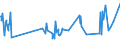 CN 11041969 /Exports /Unit = Prices (Euro/ton) /Partner: Angola /Reporter: Eur27_2020 /11041969:Flaked Barley Grains