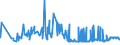 KN 11041969 /Exporte /Einheit = Preise (Euro/Tonne) /Partnerland: Usa /Meldeland: Eur27_2020 /11041969:GetreidekÃ¶rner von Gerste, als Flocken