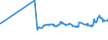 KN 11041969 /Exporte /Einheit = Preise (Euro/Tonne) /Partnerland: Nicaragua /Meldeland: Eur27_2020 /11041969:GetreidekÃ¶rner von Gerste, als Flocken