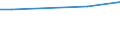 KN 11041969 /Exporte /Einheit = Preise (Euro/Tonne) /Partnerland: Irak /Meldeland: Europäische Union /11041969:GetreidekÃ¶rner von Gerste, als Flocken