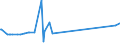 KN 11041969 /Exporte /Einheit = Preise (Euro/Tonne) /Partnerland: Kuwait /Meldeland: Eur27_2020 /11041969:GetreidekÃ¶rner von Gerste, als Flocken