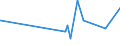 KN 11041969 /Exporte /Einheit = Preise (Euro/Tonne) /Partnerland: Arabische Emirate /Meldeland: Eur27_2020 /11041969:GetreidekÃ¶rner von Gerste, als Flocken