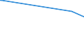 KN 11041969 /Exporte /Einheit = Preise (Euro/Tonne) /Partnerland: Sri Lanka /Meldeland: Europäische Union /11041969:GetreidekÃ¶rner von Gerste, als Flocken