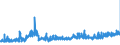 KN 11041991 /Exporte /Einheit = Preise (Euro/Tonne) /Partnerland: Deutschland /Meldeland: Eur27_2020 /11041991:Getreidekörner von Reis, als Flocken