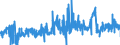 KN 11041999 /Exporte /Einheit = Preise (Euro/Tonne) /Partnerland: Irland /Meldeland: Eur27_2020 /11041999:Getreidekörner, Gequetscht Oder als Flocken (Ausg. Körner von Hafer, Weizen, Roggen, Mais und Gerste Sowie Reisflocken)