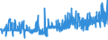 KN 11041999 /Exporte /Einheit = Preise (Euro/Tonne) /Partnerland: Daenemark /Meldeland: Eur27_2020 /11041999:Getreidekörner, Gequetscht Oder als Flocken (Ausg. Körner von Hafer, Weizen, Roggen, Mais und Gerste Sowie Reisflocken)