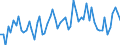 CN 11041999 /Exports /Unit = Prices (Euro/ton) /Partner: United Kingdom(Excluding Northern Ireland) /Reporter: Eur27_2020 /11041999:Rolled or Flaked Cereal Grains (Excl. Grains of Oats, Wheat, Rye, Maize and Barley, and Flaked Rice)