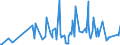 CN 11041999 /Exports /Unit = Prices (Euro/ton) /Partner: Gibraltar /Reporter: Eur27_2020 /11041999:Rolled or Flaked Cereal Grains (Excl. Grains of Oats, Wheat, Rye, Maize and Barley, and Flaked Rice)