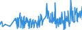 CN 11041999 /Exports /Unit = Prices (Euro/ton) /Partner: Malta /Reporter: Eur27_2020 /11041999:Rolled or Flaked Cereal Grains (Excl. Grains of Oats, Wheat, Rye, Maize and Barley, and Flaked Rice)