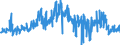 CN 11041999 /Exports /Unit = Prices (Euro/ton) /Partner: Slovakia /Reporter: Eur27_2020 /11041999:Rolled or Flaked Cereal Grains (Excl. Grains of Oats, Wheat, Rye, Maize and Barley, and Flaked Rice)