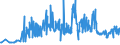 CN 11041999 /Exports /Unit = Prices (Euro/ton) /Partner: Romania /Reporter: Eur27_2020 /11041999:Rolled or Flaked Cereal Grains (Excl. Grains of Oats, Wheat, Rye, Maize and Barley, and Flaked Rice)