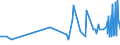 CN 11041999 /Exports /Unit = Prices (Euro/ton) /Partner: Georgia /Reporter: Eur27_2020 /11041999:Rolled or Flaked Cereal Grains (Excl. Grains of Oats, Wheat, Rye, Maize and Barley, and Flaked Rice)