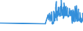 CN 11041999 /Exports /Unit = Prices (Euro/ton) /Partner: For.jrep.mac /Reporter: Eur27_2020 /11041999:Rolled or Flaked Cereal Grains (Excl. Grains of Oats, Wheat, Rye, Maize and Barley, and Flaked Rice)