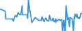 CN 11041999 /Exports /Unit = Prices (Euro/ton) /Partner: Equat.guinea /Reporter: Eur27_2020 /11041999:Rolled or Flaked Cereal Grains (Excl. Grains of Oats, Wheat, Rye, Maize and Barley, and Flaked Rice)