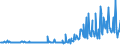 KN 11042240 /Exporte /Einheit = Preise (Euro/Tonne) /Partnerland: Ver.koenigreich /Meldeland: Eur27_2020 /11042240:Getreidekörner von Hafer, Geschält, Auch Geschnitten Oder Geschrotet