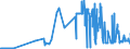 KN 11042250 /Exporte /Einheit = Preise (Euro/Tonne) /Partnerland: Frankreich /Meldeland: Eur27_2020 /11042250:Getreidekoerner von Hafer, Perlfoermig Geschliffen