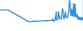 KN 11042250 /Exporte /Einheit = Preise (Euro/Tonne) /Partnerland: Niederlande /Meldeland: Eur27_2020 /11042250:Getreidekoerner von Hafer, Perlfoermig Geschliffen