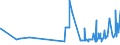 KN 11042250 /Exporte /Einheit = Preise (Euro/Tonne) /Partnerland: Deutschland /Meldeland: Eur27_2020 /11042250:Getreidekoerner von Hafer, Perlfoermig Geschliffen