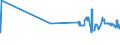 KN 11042250 /Exporte /Einheit = Preise (Euro/Tonne) /Partnerland: Italien /Meldeland: Eur27_2020 /11042250:Getreidekoerner von Hafer, Perlfoermig Geschliffen