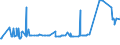 KN 11042250 /Exporte /Einheit = Preise (Euro/Tonne) /Partnerland: Daenemark /Meldeland: Eur27_2020 /11042250:Getreidekoerner von Hafer, Perlfoermig Geschliffen