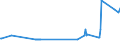 KN 11042250 /Exporte /Einheit = Preise (Euro/Tonne) /Partnerland: Griechenland /Meldeland: Eur27_2020 /11042250:Getreidekoerner von Hafer, Perlfoermig Geschliffen