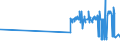 KN 11042250 /Exporte /Einheit = Preise (Euro/Tonne) /Partnerland: Portugal /Meldeland: Eur27_2020 /11042250:Getreidekoerner von Hafer, Perlfoermig Geschliffen