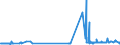 KN 11042250 /Exporte /Einheit = Preise (Euro/Tonne) /Partnerland: Belgien /Meldeland: Eur27_2020 /11042250:Getreidekoerner von Hafer, Perlfoermig Geschliffen