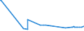 KN 11042250 /Exporte /Einheit = Preise (Euro/Tonne) /Partnerland: Norwegen /Meldeland: Eur27_2020 /11042250:Getreidekoerner von Hafer, Perlfoermig Geschliffen