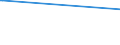 KN 11042250 /Exporte /Einheit = Preise (Euro/Tonne) /Partnerland: Litauen /Meldeland: Europäische Union /11042250:Getreidekoerner von Hafer, Perlfoermig Geschliffen